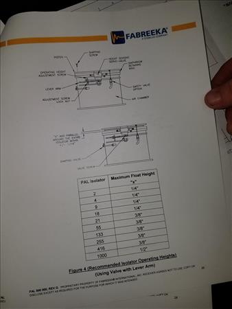 Miscellaneous/FABREEKA PNEUMATIC ISOLATION SYSTEM W/ PAL 21 ISOLATORS - *NEW*