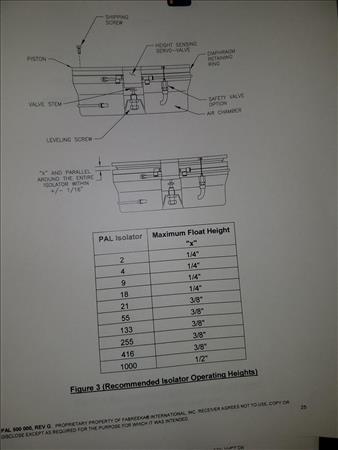 Miscellaneous/FABREEKA PNEUMATIC ISOLATION SYSTEM W/ PAL 21 ISOLATORS - *NEW*
