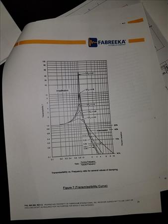 Miscellaneous/FABREEKA PNEUMATIC ISOLATION SYSTEM W/ PAL 21 ISOLATORS - *NEW*