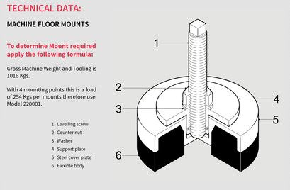 Machine Floor Mounts/Anti-Vibration Machine Floor Mounts